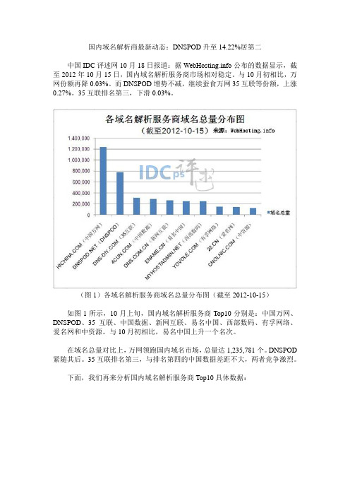 国内域名解析商最新动态：DNSPOD升至14.22%居第二