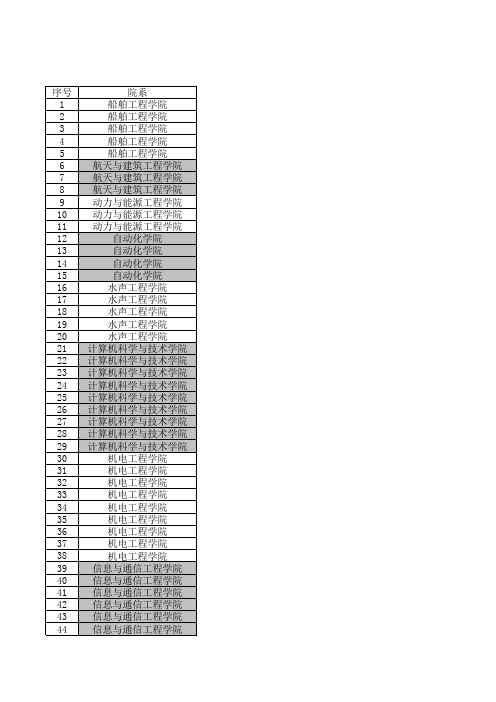 2011第一批重大型