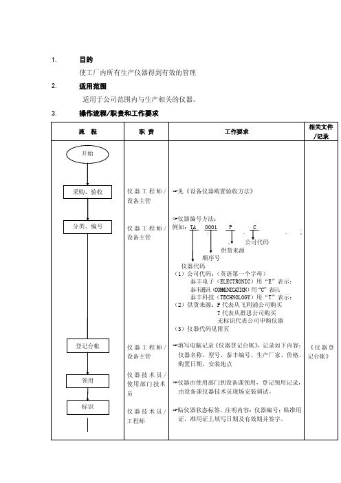 制造业公司全套生产流程图工程仪器管理流程