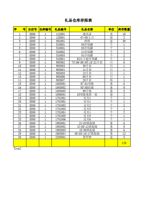 9-礼品库存表
