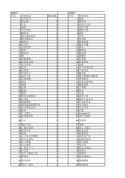 【国家自然科学基金】_限制作用_基金支持热词逐年推荐_【万方软件创新助手】_20140802