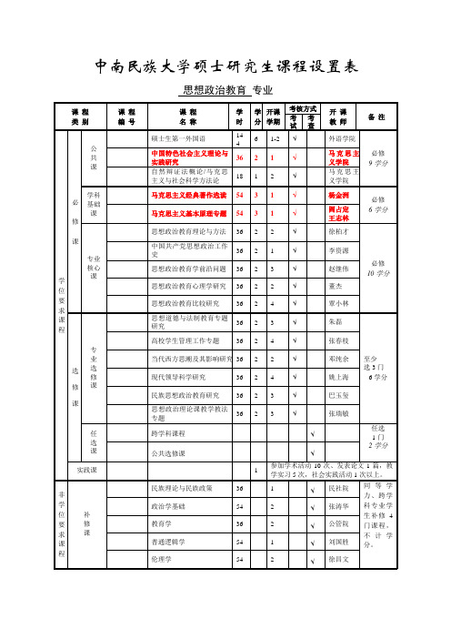 中南民族大学硕士研究生课程设置表