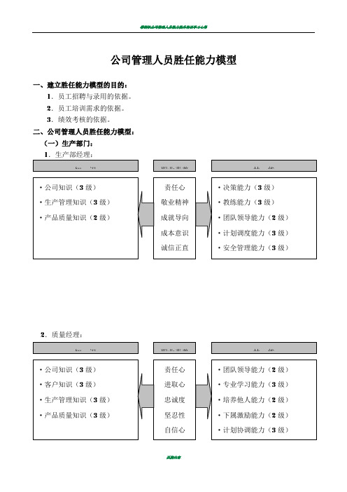 公司管理人员能力模型