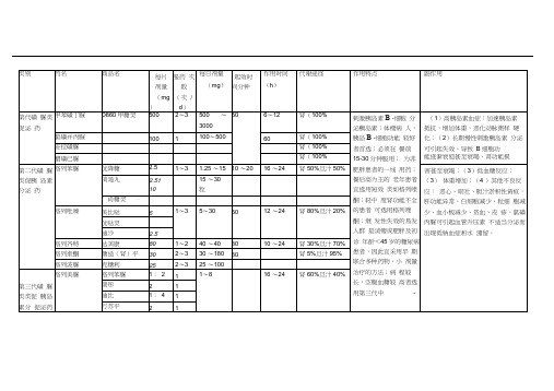 (完整版)降糖药物分类