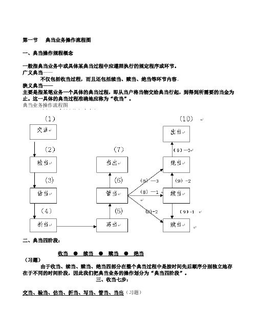 第一节   典当业务操作流程图