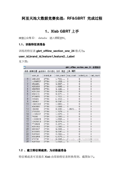 阿里天池大数据竞赛实战