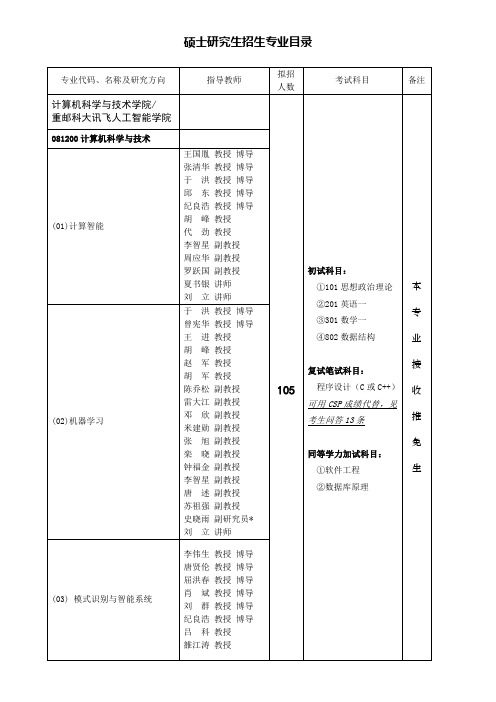 02招生专业目录