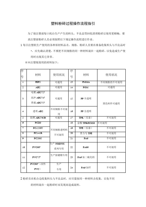 塑料粉碎过程操作流程指引