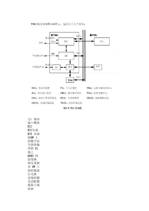 华为BTS312介绍