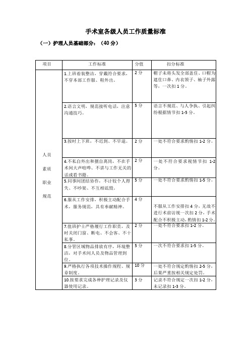 手术室各级人员工作质量标准