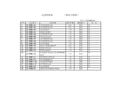 记录明细表——精选推荐