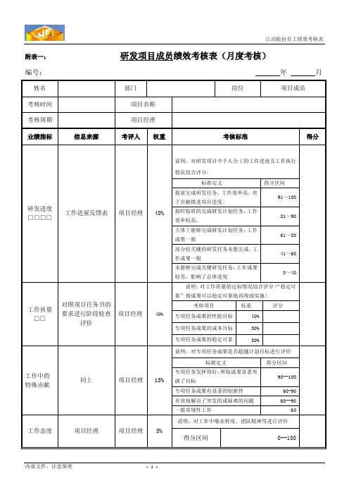 绩效考核指标---项目成员考核(阶段性)1