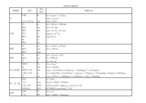 常用单位换算表