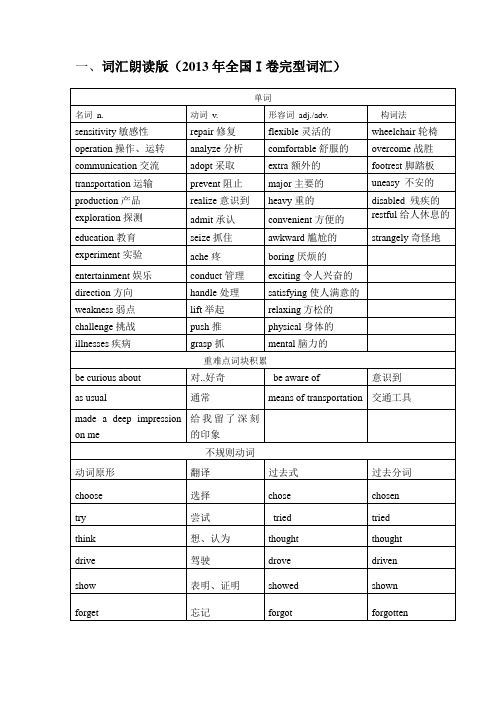 超实用高考英语复习：2013年全国1卷完形填空- 完形填空重难点词组整理