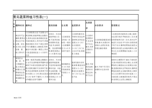 常见蔬菜种植习性表