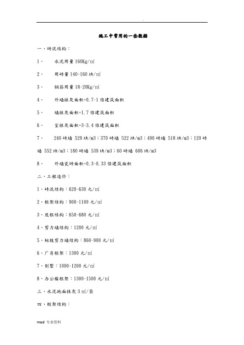 -建筑材料每平方米用量及费用