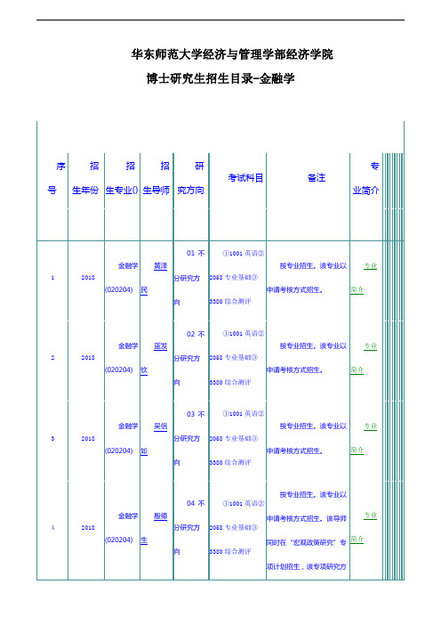 华东师范大学经济与管理学部经济学院博士研究生招生目录-金融学