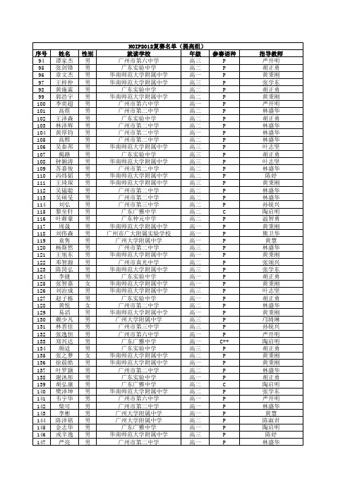 2012 noip广州市复赛名单