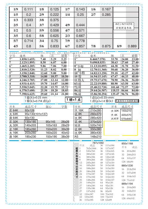 制作书籍的行距、字号换算、开本尺寸表