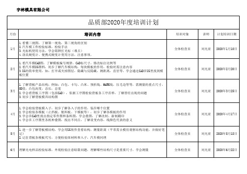 品质部2020年度培训计划表