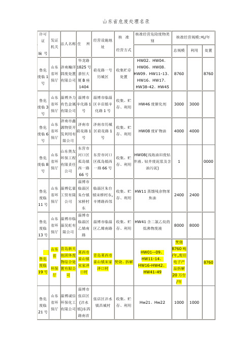 山东省危废处理名录