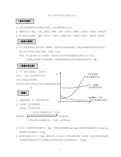 沪教版初三化学中考总复习知识点汇总