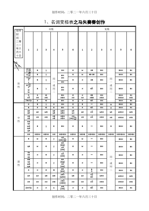 俄语名词、形容词、代词、动词等变格表