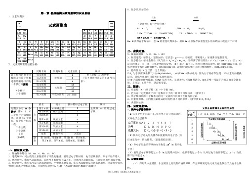 (超全)高一化学必修二第一章物质结构元素周期律知识点总结