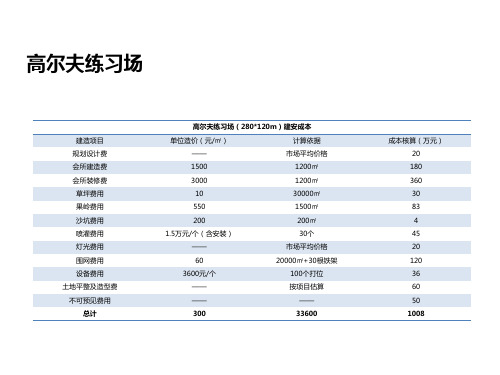 景区 造价