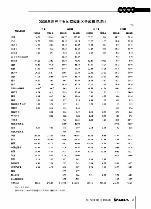 2009年世界主要国家或地区合成橡胶统计