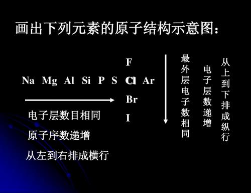 画出下列元素的原子结构示意图