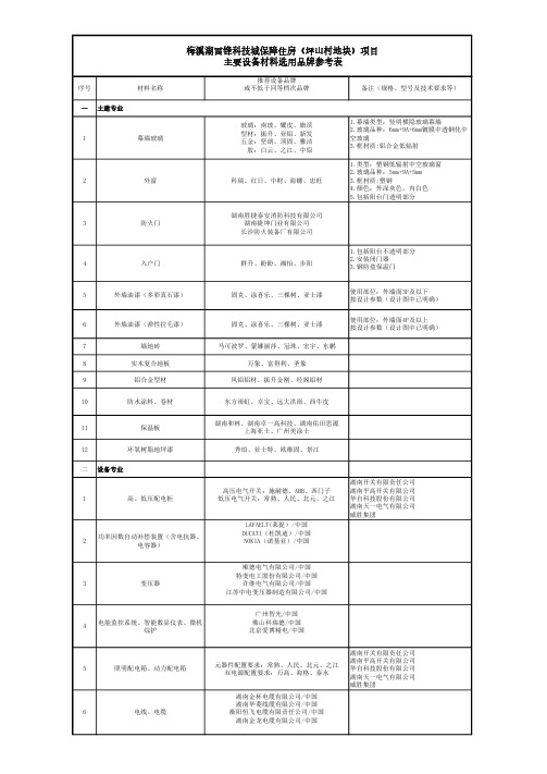 梅溪湖雷锋科技城保障住房(坪山村地块)项目主要设备材料