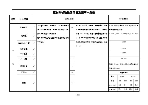 原材料检验频率及技术要求