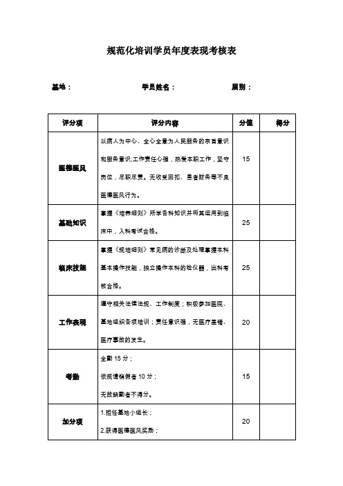 规范化培训学员表现考核表