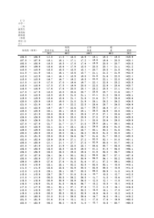 小学1-6年级身高体重标准