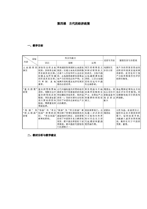 第四课古代的经济政策