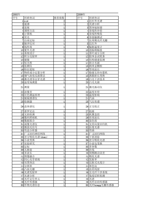 【仪器仪表学报】_光谱_期刊发文热词逐年推荐_20140726