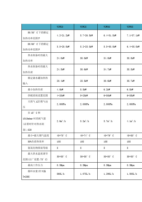 德国威能eco TEC plus冷凝壁挂炉参数1