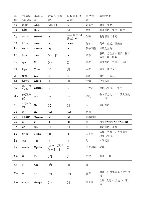 希腊字母读音