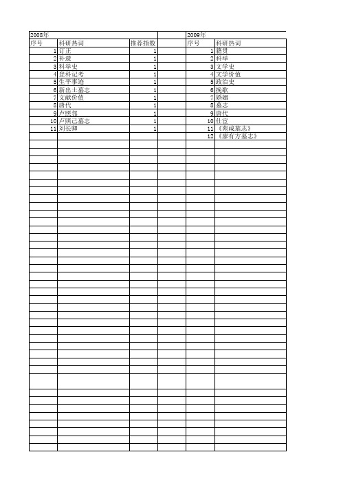 【国家社会科学基金】_唐代墓志_基金支持热词逐年推荐_【万方软件创新助手】_20140805