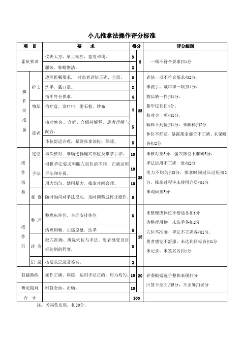 小儿推拿法操作评分标准