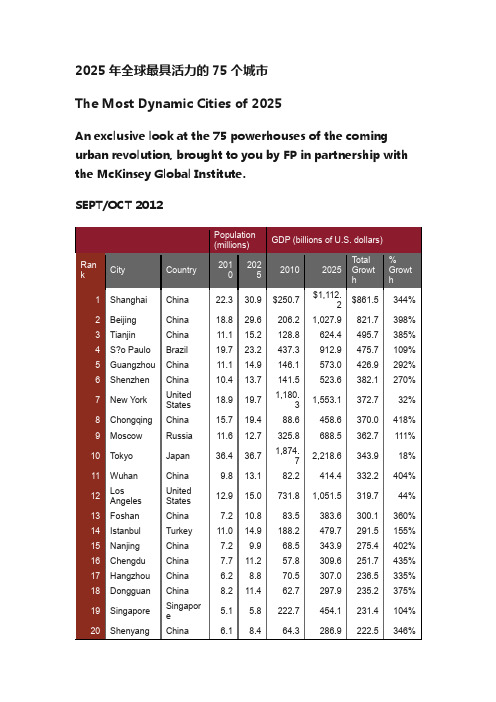 2025年全球最具活力的75个城市