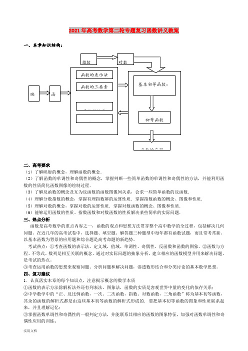 2021-2022年高考数学第二轮专题复习函数讲义教案