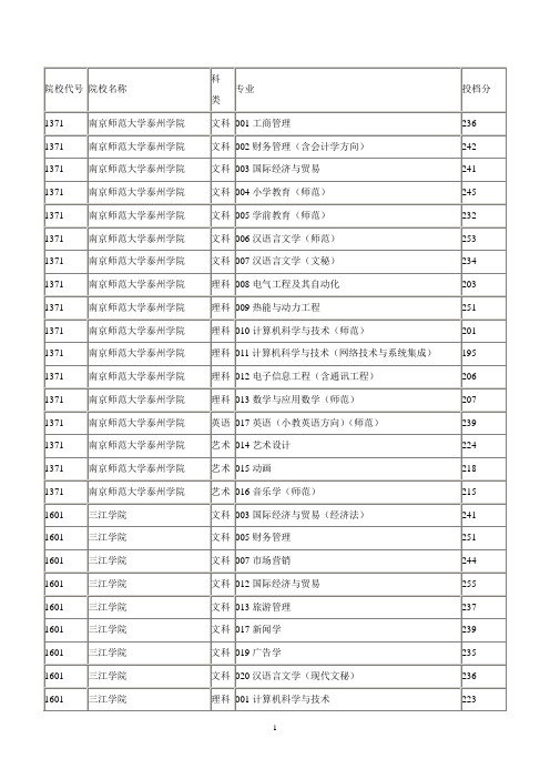 2010年专转本各学校专业分数线(1)
