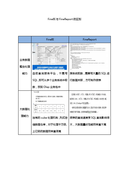 FineReport与FineBI的区别