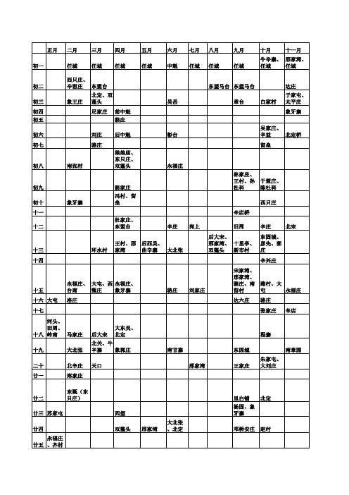 主要会、集市信息