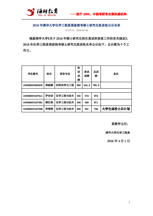 2016年清华大学化学工程系国家统考硕士研究生拟录取公示名单