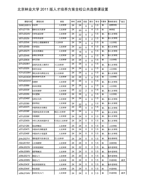 北京林业大学公选课分类