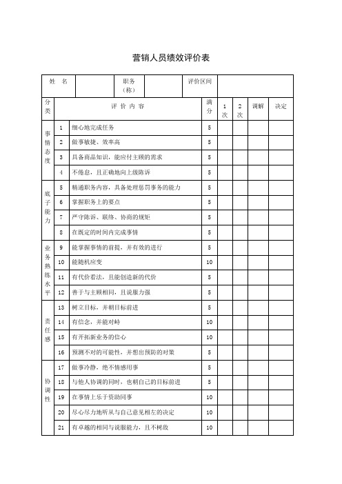 营销人员绩效评价表