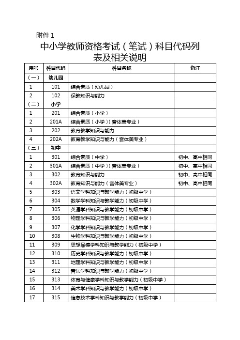 中小学教师资格考试(笔试)科目代码列表及相关说明【模板】